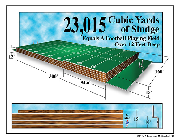 Football Field